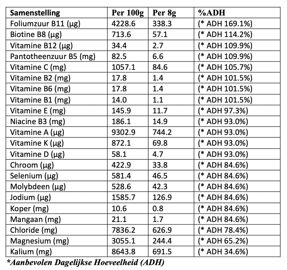 ElectroBoost Lemon Multivitaminen